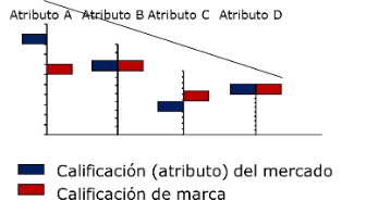 Cadenas de Valor Chart
