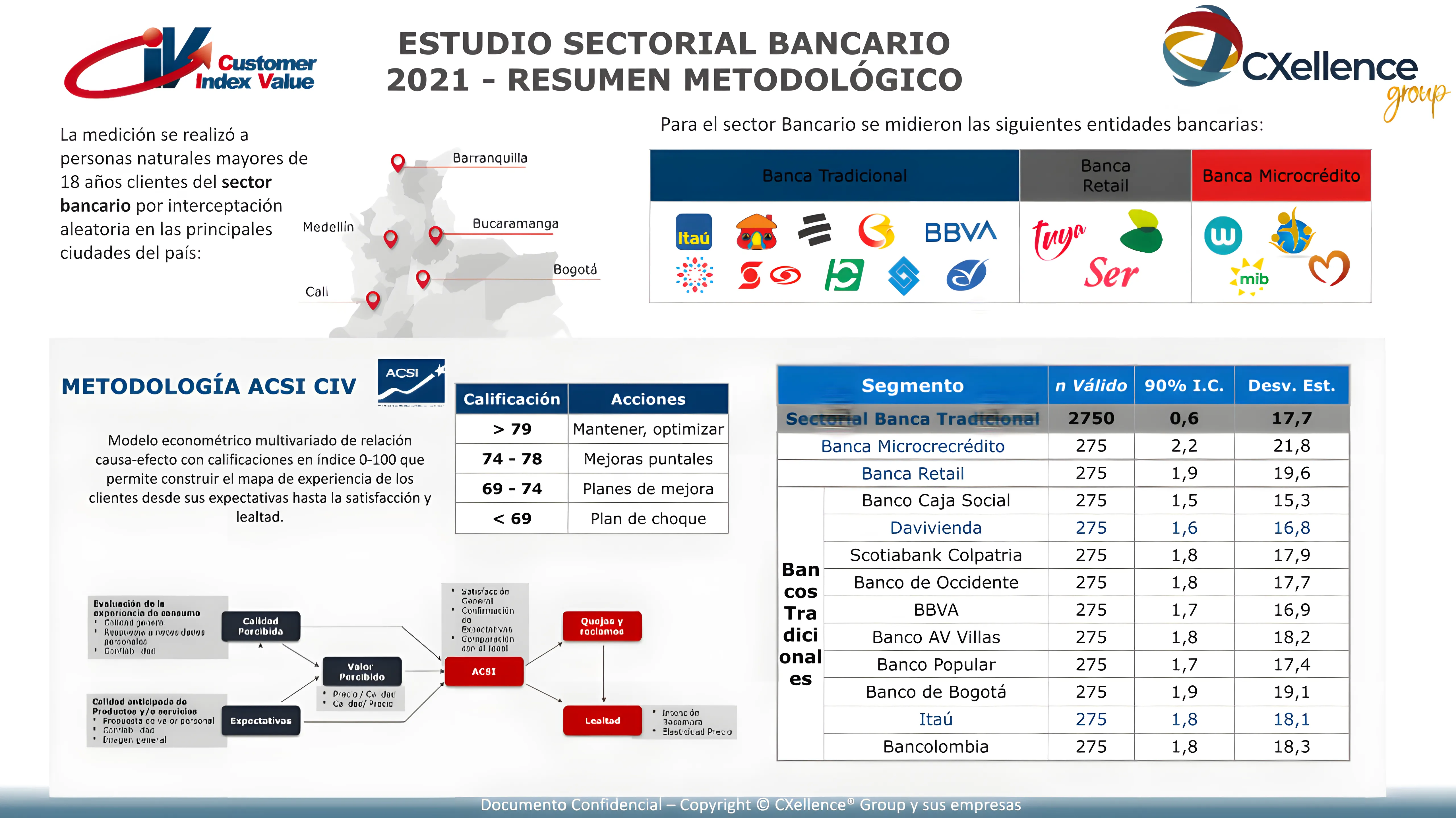 Caso de Éxito 3
